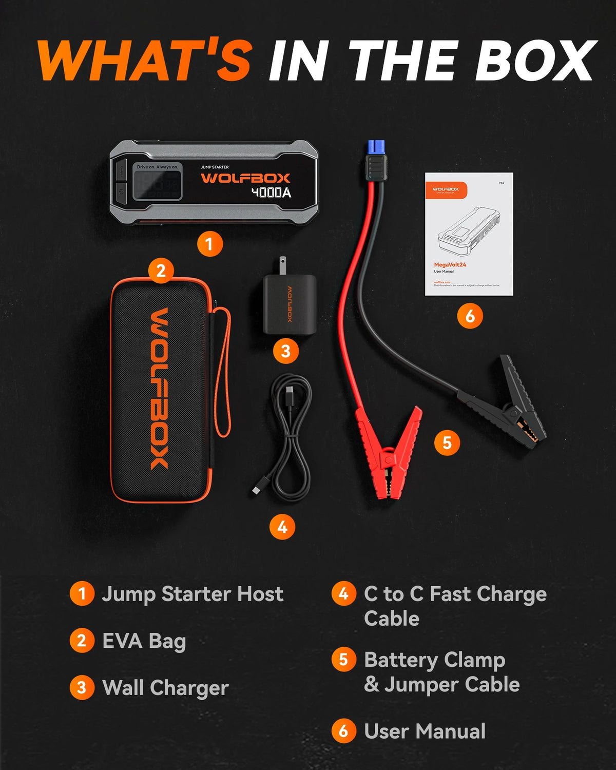 WolfBox 4000A Car Battery Jump Starter, Portable Jump Starter Battery Pack, Battery Booster, Jump Box, Fast Charger and Jumper Cables for 10L Gasoline and 10L Diesel Engines