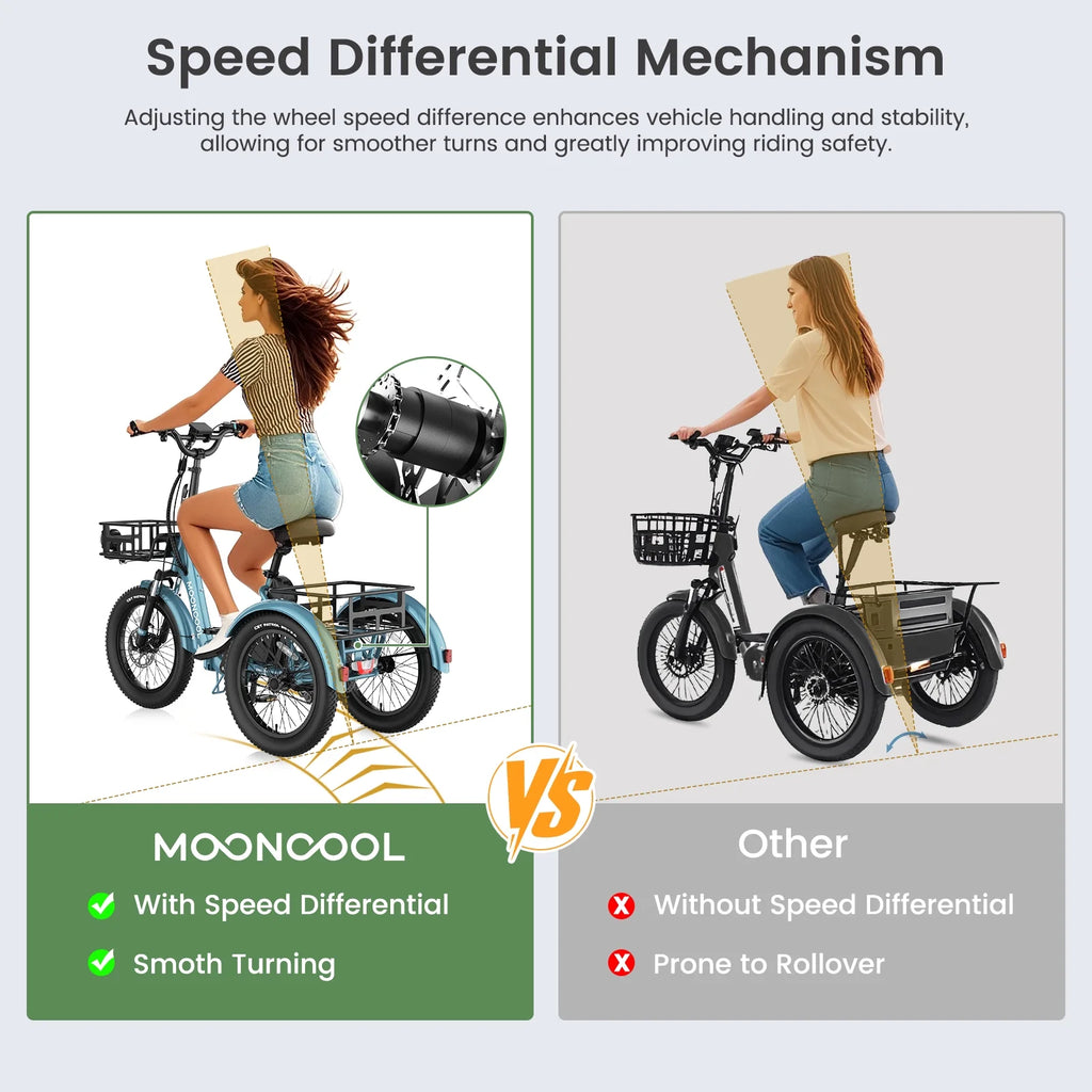 MOONCOOL TK1 Folding Electric Tricycle for Adults,48V 14.5Ah Removable battery, 500W（Peak 1000w）Motor, 20" Fat Tire Step-Thru 3Wheel Electric Bicycle w/Front&Rear Baskets, Certified to UL 2849 by SGS