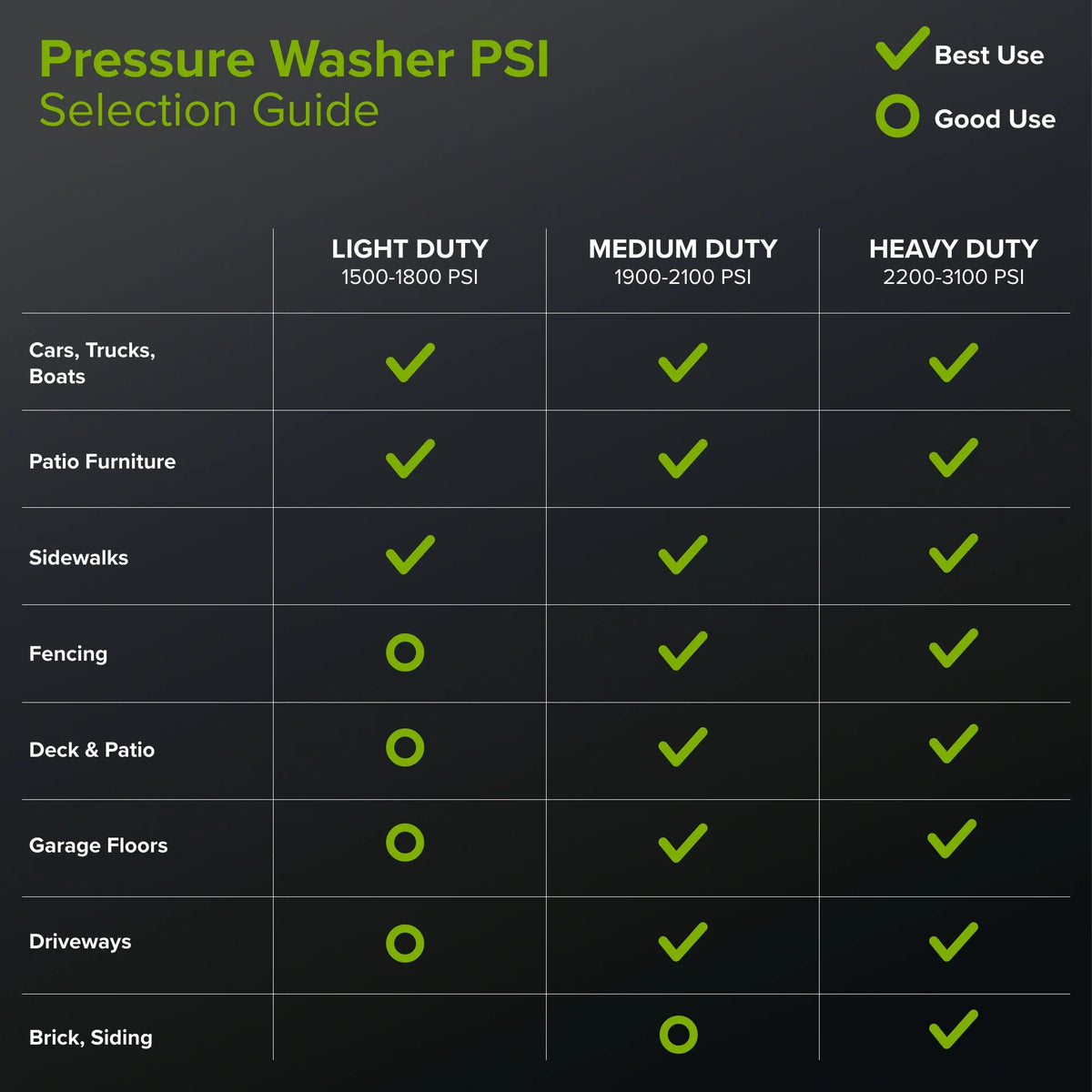 Greenworks Hybrid 60V 3000 MAX PSI at 2.0 GPM MAX Electric Pressure Washer + (2) 5.0Ah Batteries & Dual-Port Charger 5128202