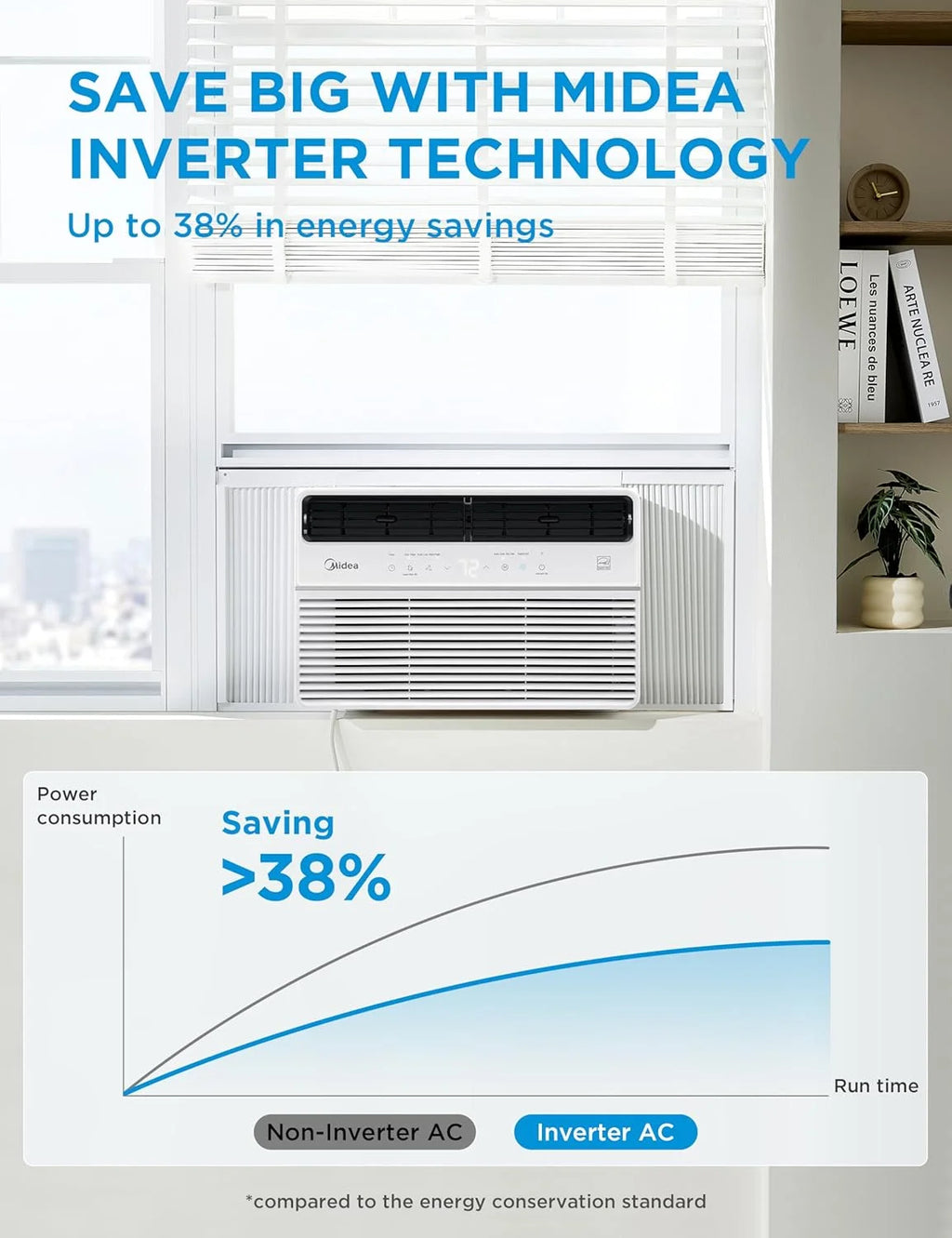 Midea MAW14S1VWT-T 14,000 BTU Smart Inverter Window AC Unit w/ APP, Remote, Cools up to 700 Sq Ft, White