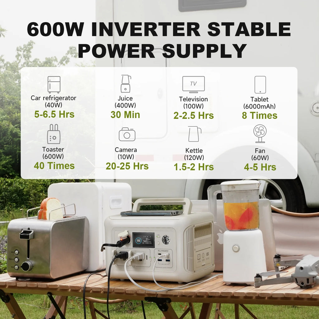 ALLPOWERS Beige R600 Portable Power Station 600W, 299Wh LiFePO4 Battery, Wireless Charging, Solar Generator Charger for Camping, Home Backup, Emergency, off-Grid, Power Outage