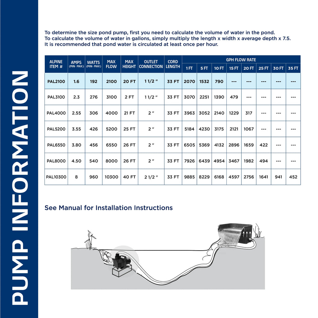 Alpine Corporation 2100 GPH Cyclone Pond Pump Submersible