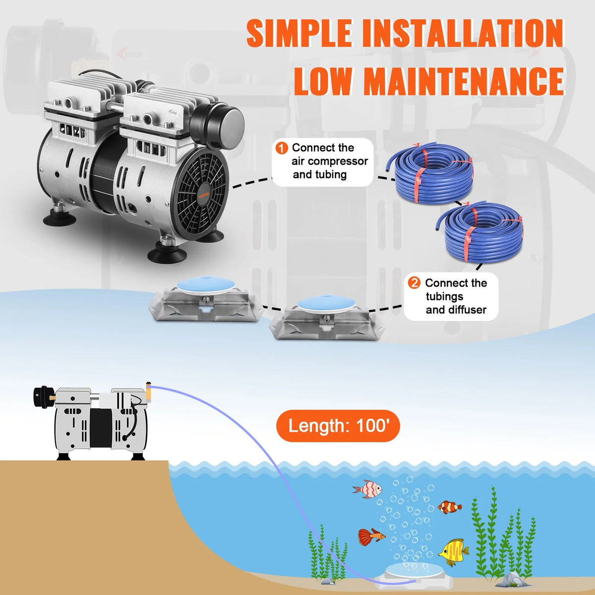 VEVOR Pond Aerator,550W Power, 5.2CFM for Up to 3 Acre 50' Lake,Pond Aeration Kit Includes 3/4 HP Compressor & 2 100' Weighted Tubings & 2 Diffusers,Air Compressor for Deep Water Oxygen Circulation