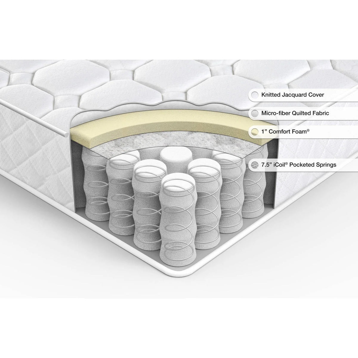 8" Quilted Hybrid of Comfort Foam and Pocket Spring Mattress, Full