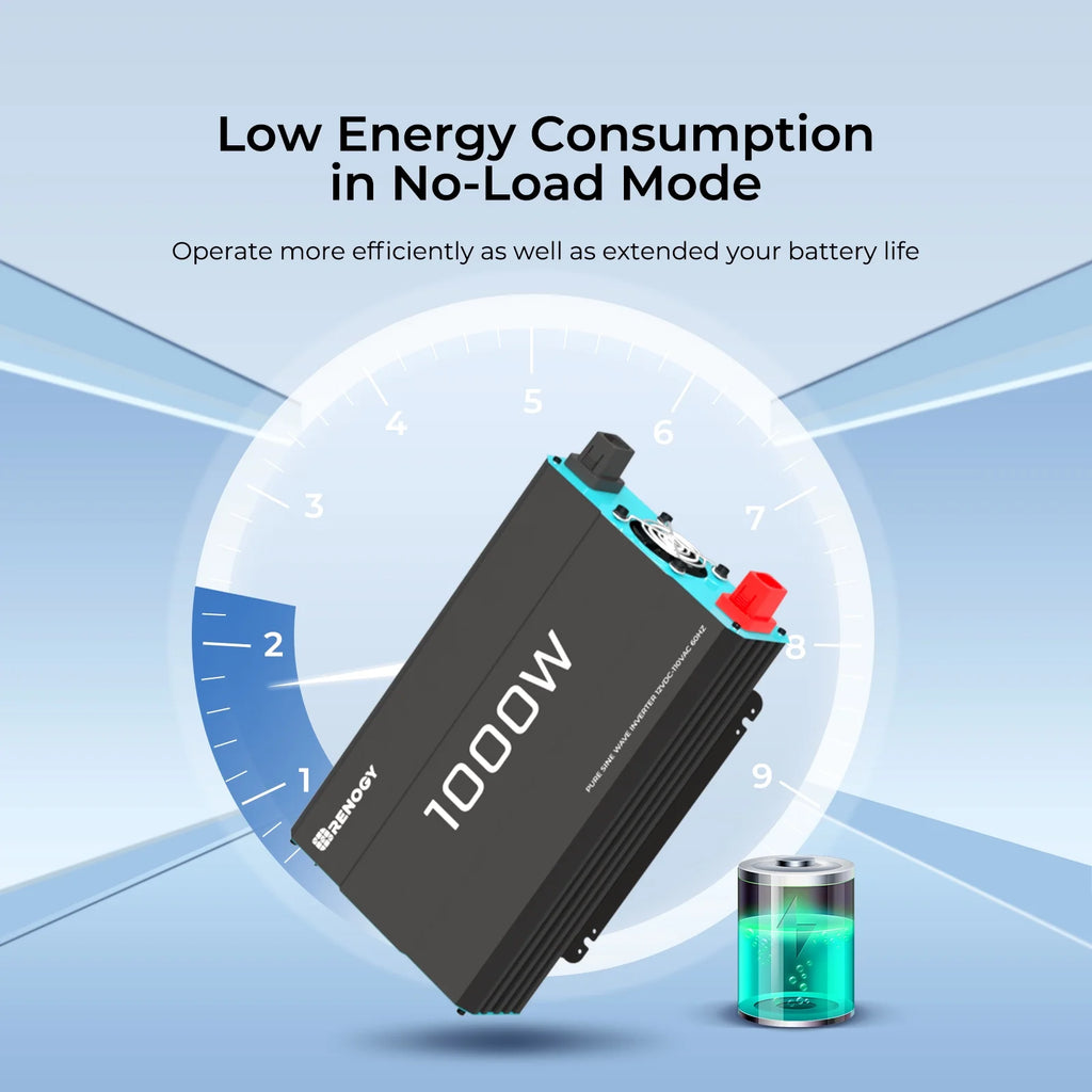 Renogy 2000W Pure Sine Wave Inverter, Power Inverter DC 12V to AC 120V, Built-in 5V/2.1A USB / Hardwire Port, Remote Controller