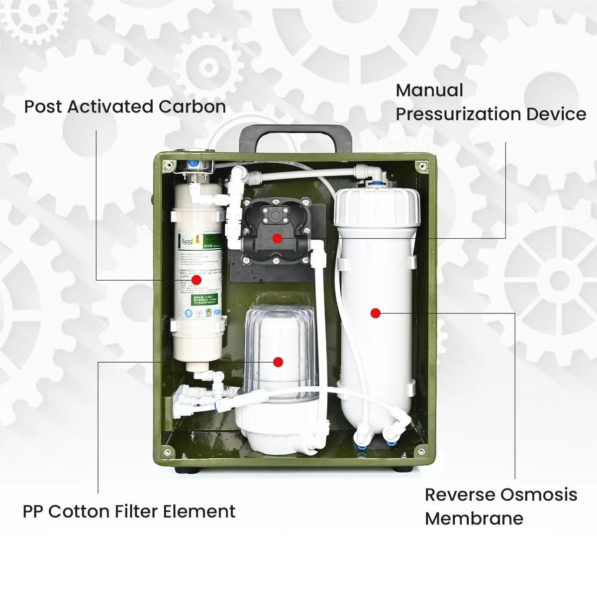 Manual Reusable Water Purifier Power Outage Prevention for Disaster Emergency Response,Military Grade Water Filtration System for Survival Team Family Outing Camping 0.0001 Micron P001