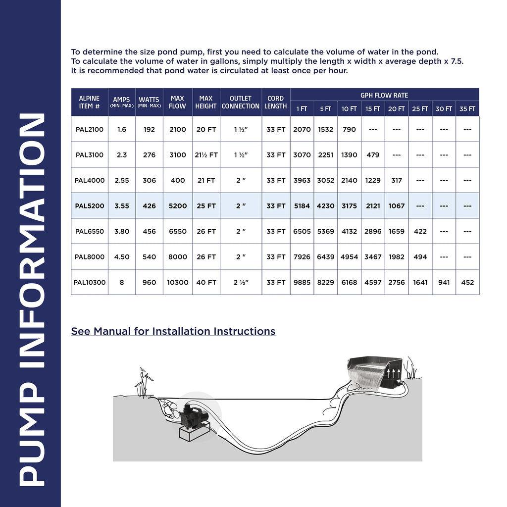 Alpine Corporation 2100 GPH Cyclone Pond Pump Submersible