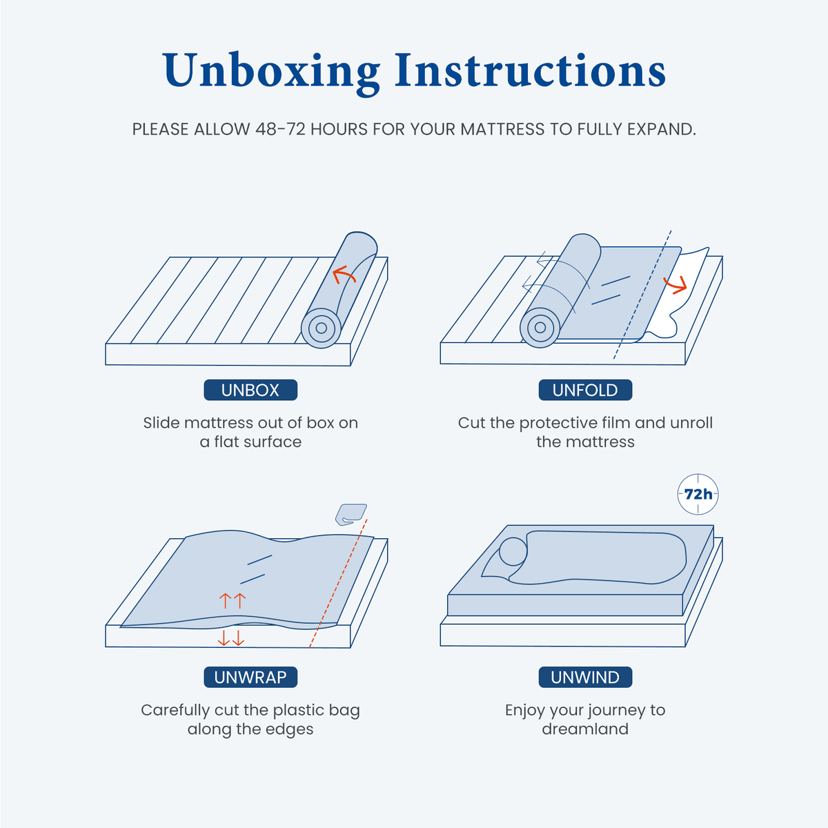 Full Size Mattress, Coolvie 12'' Full Mattress Hybrid Construction Individual Pocket Springs with Memory Foam,  Medium Feel