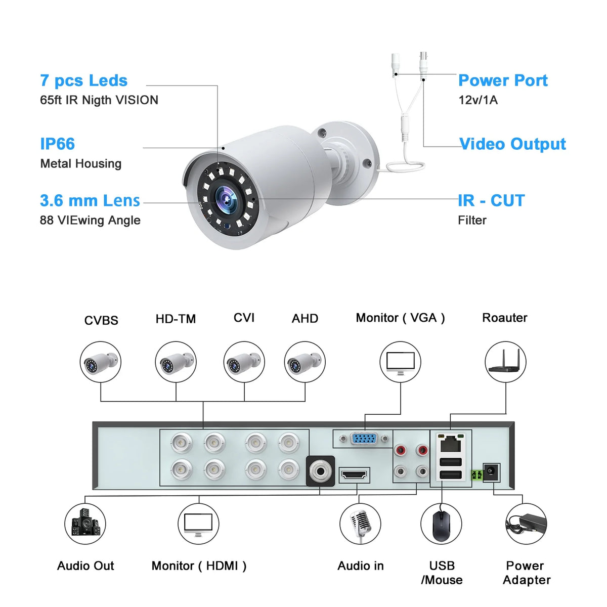 Toguard SC35 8CH CCTV Security Camera System Outdoor with 3TB Hard Drive 8pcs Wired 1080P Bullet Surveillance Cameras HDMI Connector