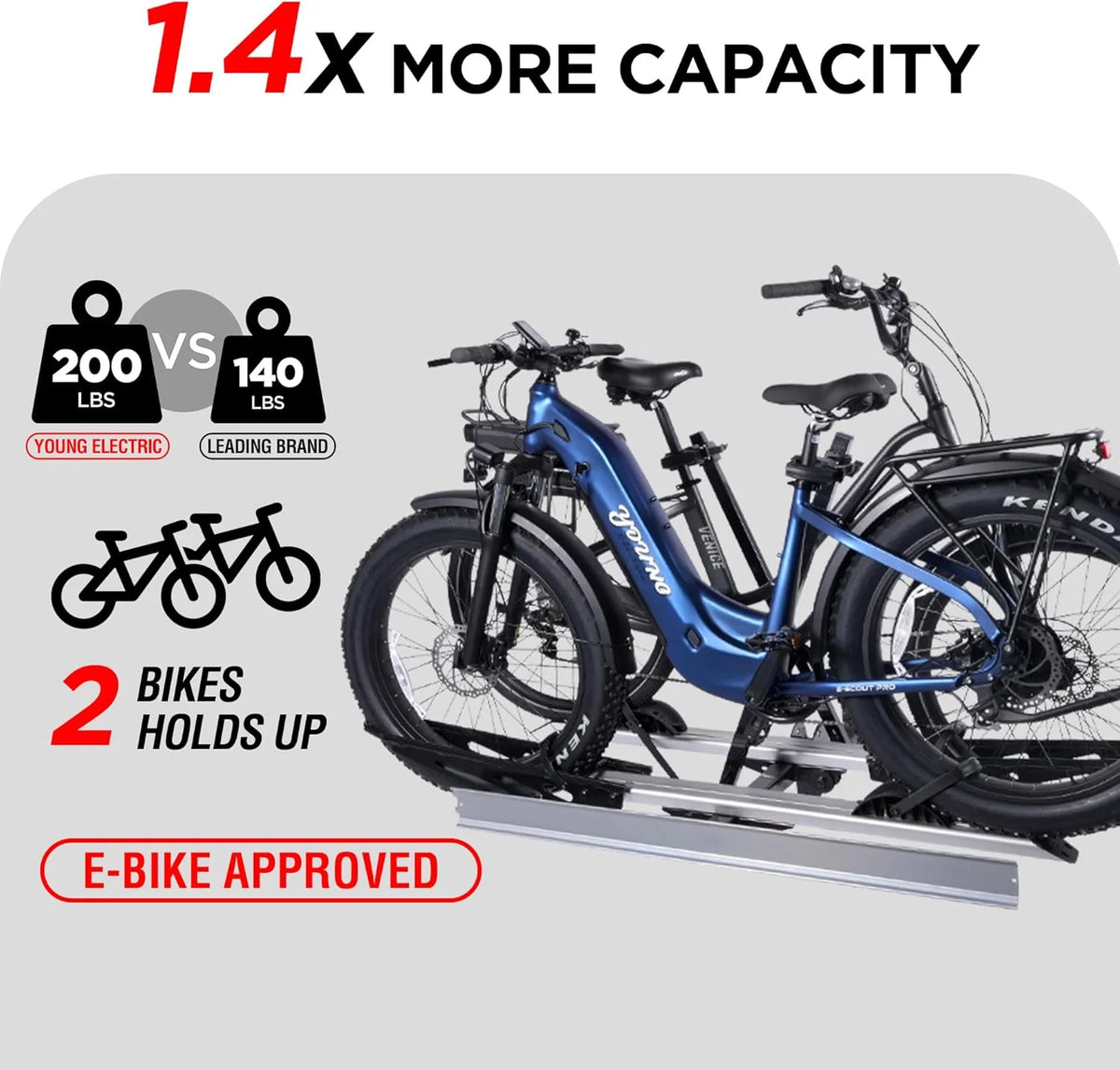 Young Electric Ebike Rack, 200lb Capacity, Alloy Steel Hitch Mount, Fits 5-Inch Fat Tire Bikes, 2-Inch Receiver