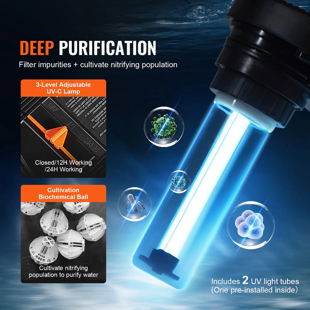 KFFKFF Biological Pressure Pond Filter, Suitable for 3200 Gallons, Equipped with 13W UV-C Lamp, 2630 GPH, Pressurized Pond Filtration System Equipment for Fountain Pool