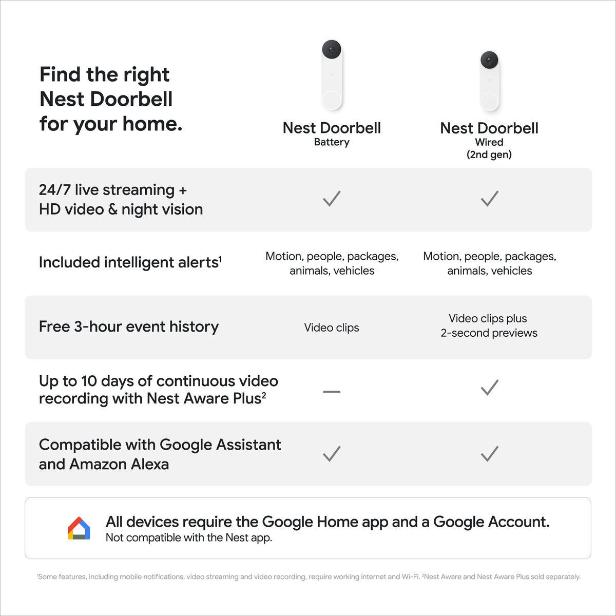 Google Nest Doorbell (Wired, 2nd gen) - Video Doorbell Camera - Doorbell Security Camera - Snow