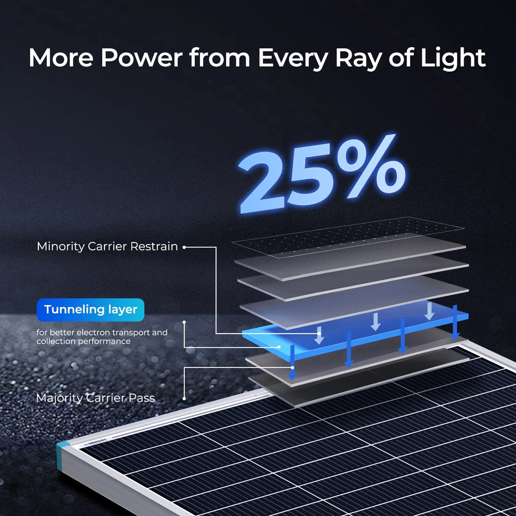 Renogy 100 Watt 12 Volt Solar Panel, High Efficiency Monocrystalline PV Module, Power Charger for RV Marine Rooftop Farm Battery, Single 100W