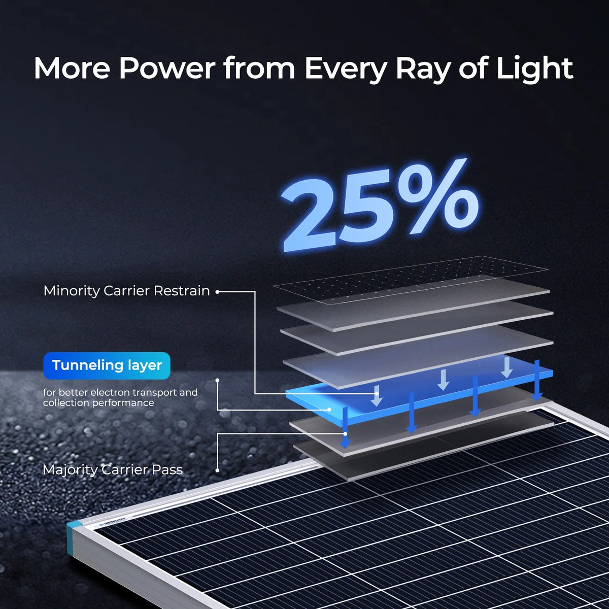 Renogy 100 Watt 12 Volt Solar Panel, High Efficiency Monocrystalline PV Module, Power Charger for RV Marine Rooftop Farm Battery, Single 100W
