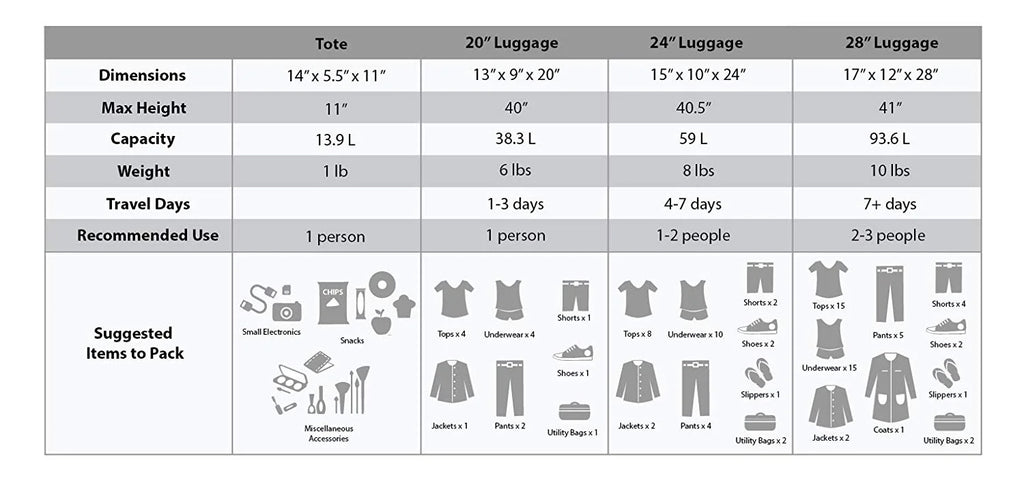 Rockland Luggage Journey 4 Piece Softside Expandable Luggage Set, F32