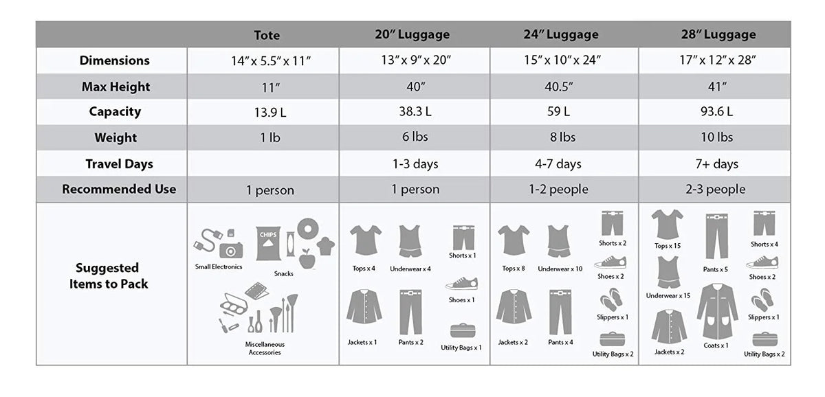 Rockland Luggage Journey 4 Piece Softside Expandable Luggage Set, F32