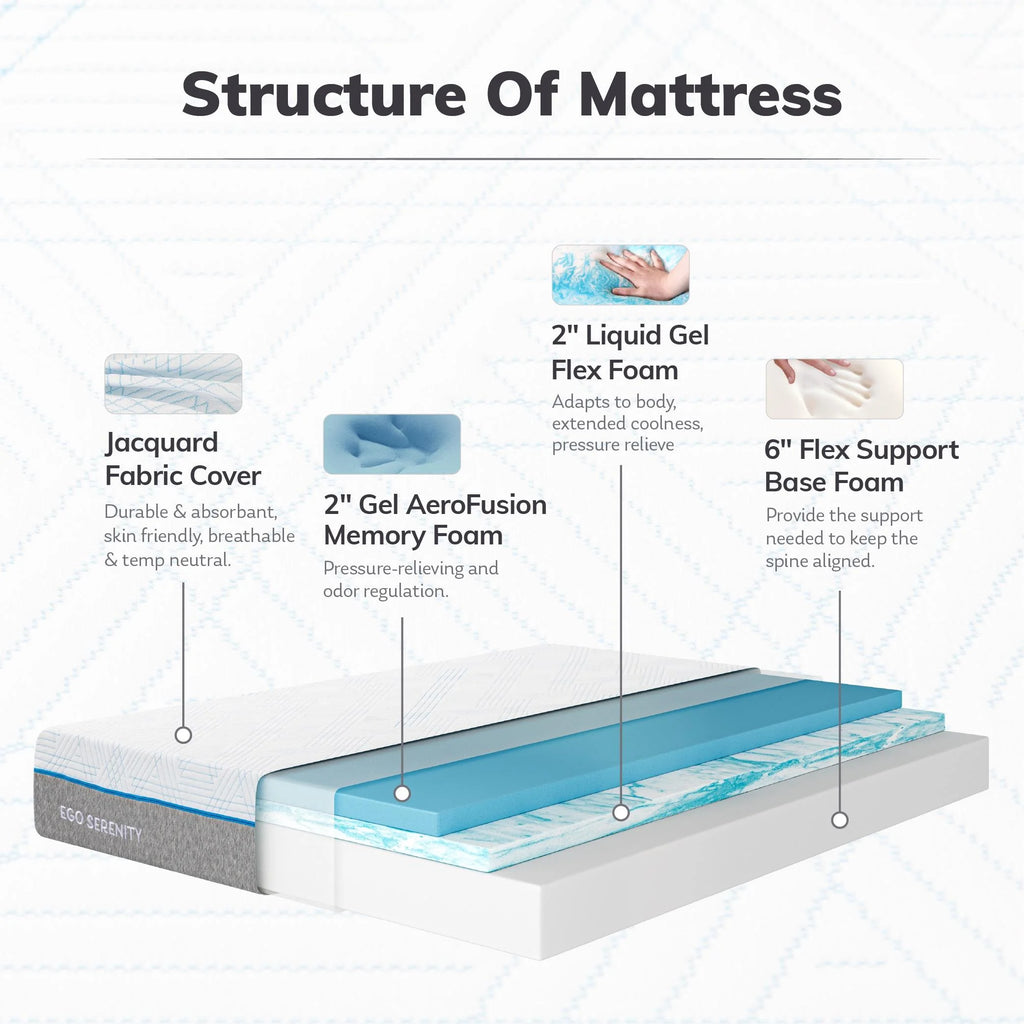 MLILY Queen Mattress, Gel Memory Foam 10" Mattress in a Box, Ego Serenity