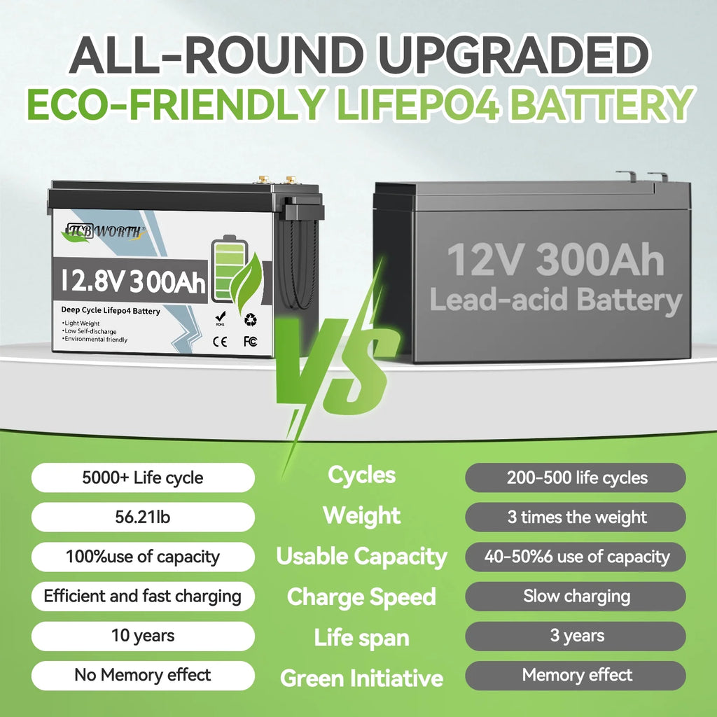 2Pack 12V 300Ah LiFePO4 Lithium Battery,TCBWORTH  Batteries for RV,Solar,Marine,Camper,Home Energy Storage,Golf Carts,off-Grid,Built in 200A BMS,15000+ Deep Cycles