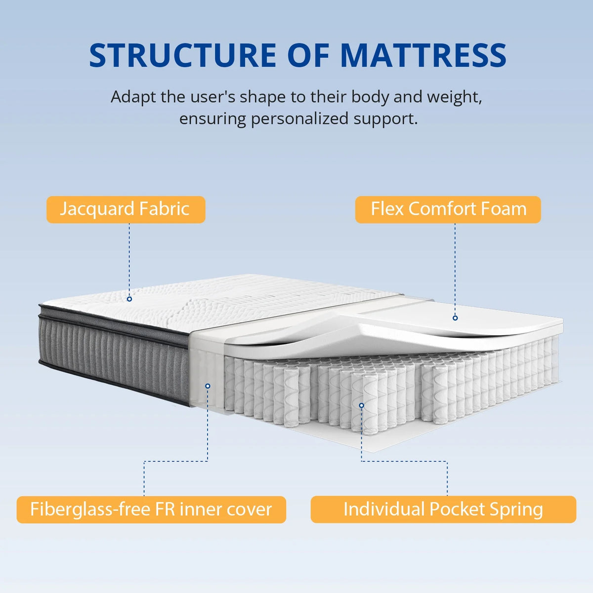 EGOHOME 14 inch King Size Hybrid Mattress In a Box, Cooling Gel Infused Memory Foam, Pocket Spring