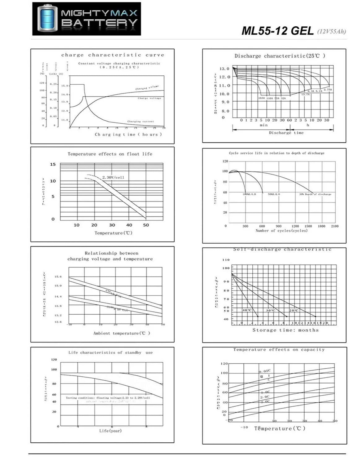 12V 55AH GEL Scooter Wheelchair Mobility Deep Cycle Battery