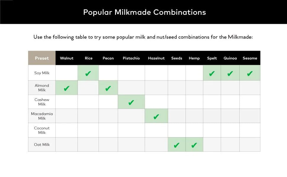 ChefWave Milkmade Non-Dairy Milk Maker with 6 Plant-Based Programs, Auto Clean