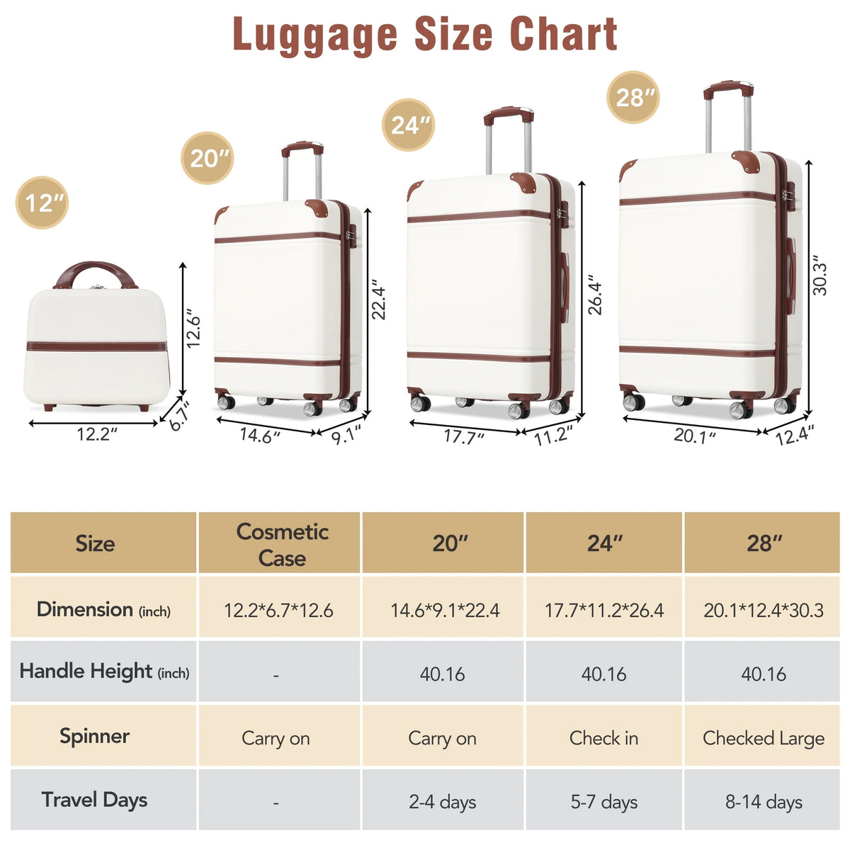 4 Piece ABS Hard Shell Luggage Sets with Cosmetic Case,Lightweight Suitcase with TSA Lock,Airline Certified Carry-on Luggage(20/24/28in),Green