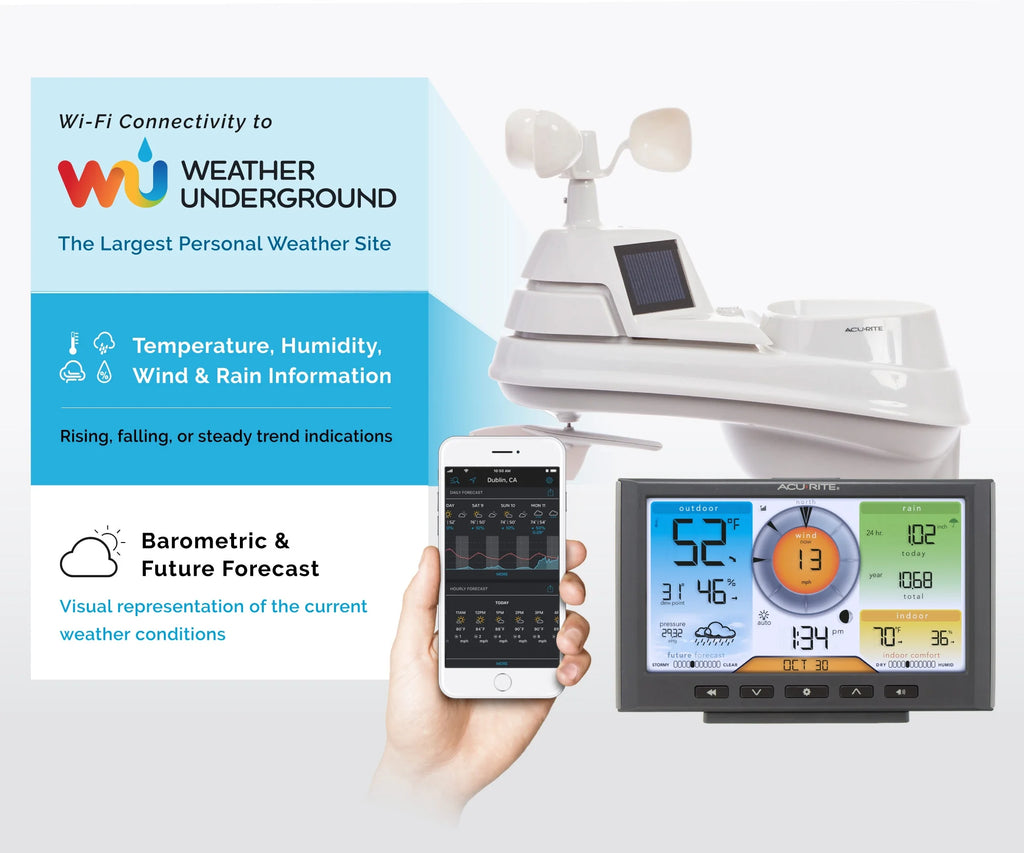 AcuRite Iris (5-in-1) Home Weather Station with Wi-Fi Connection to Weather Underground for Indoor and Outdoor Temperature, Humidity, Wind Speed/Direction, and Rainfall (01540MCB)