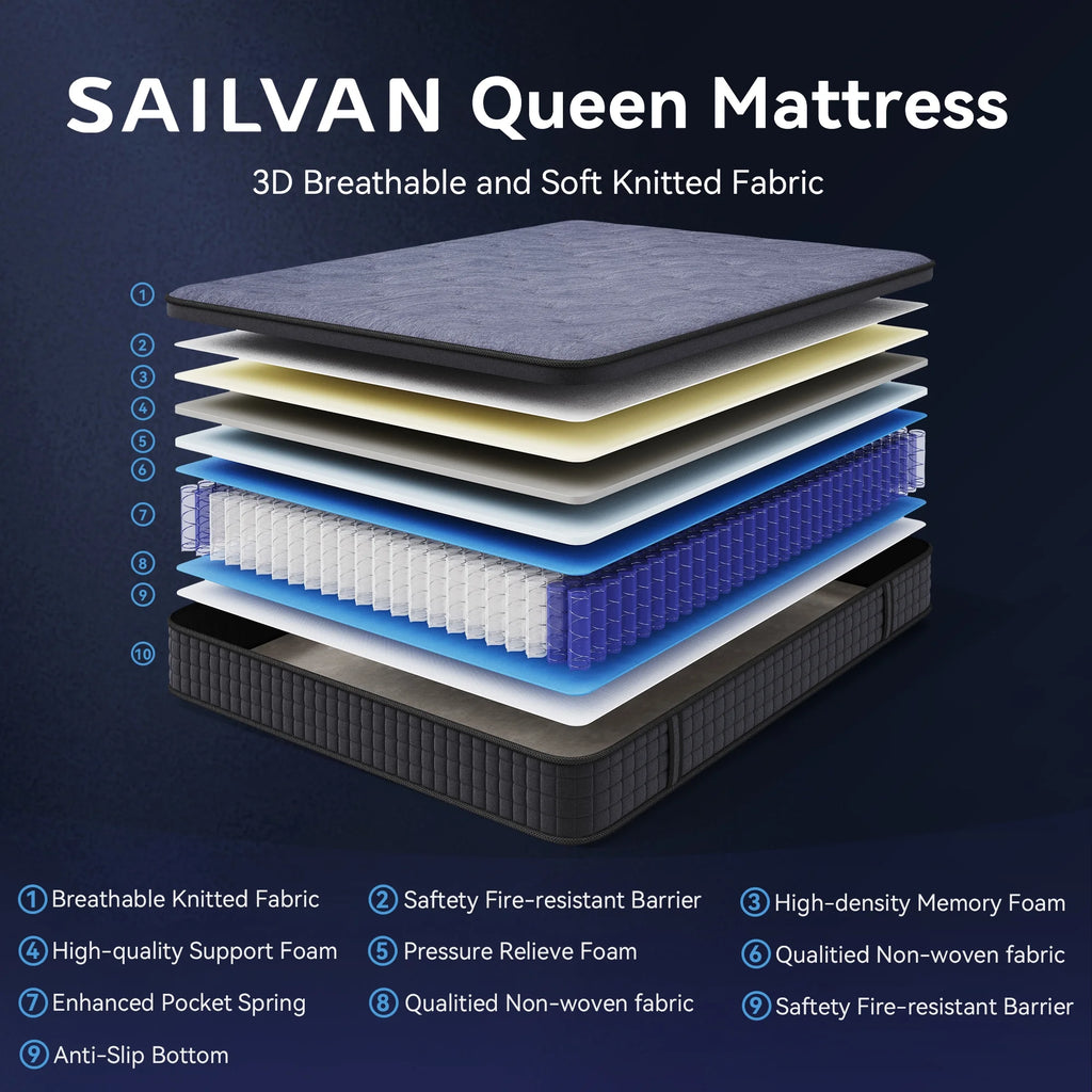 Sailvan Queen Mattress, 12 inch Queen Size Mattress, Hybrid Mattress Queen in a Box, Queen Bed Mattress With Memory Foam & Pocket Spring, Medium Firmness, Edge Support, Gray