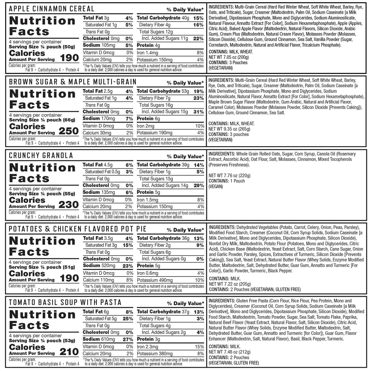 ReadyWise 150 Serving Emergency Food Bucket (150 Total Servings)